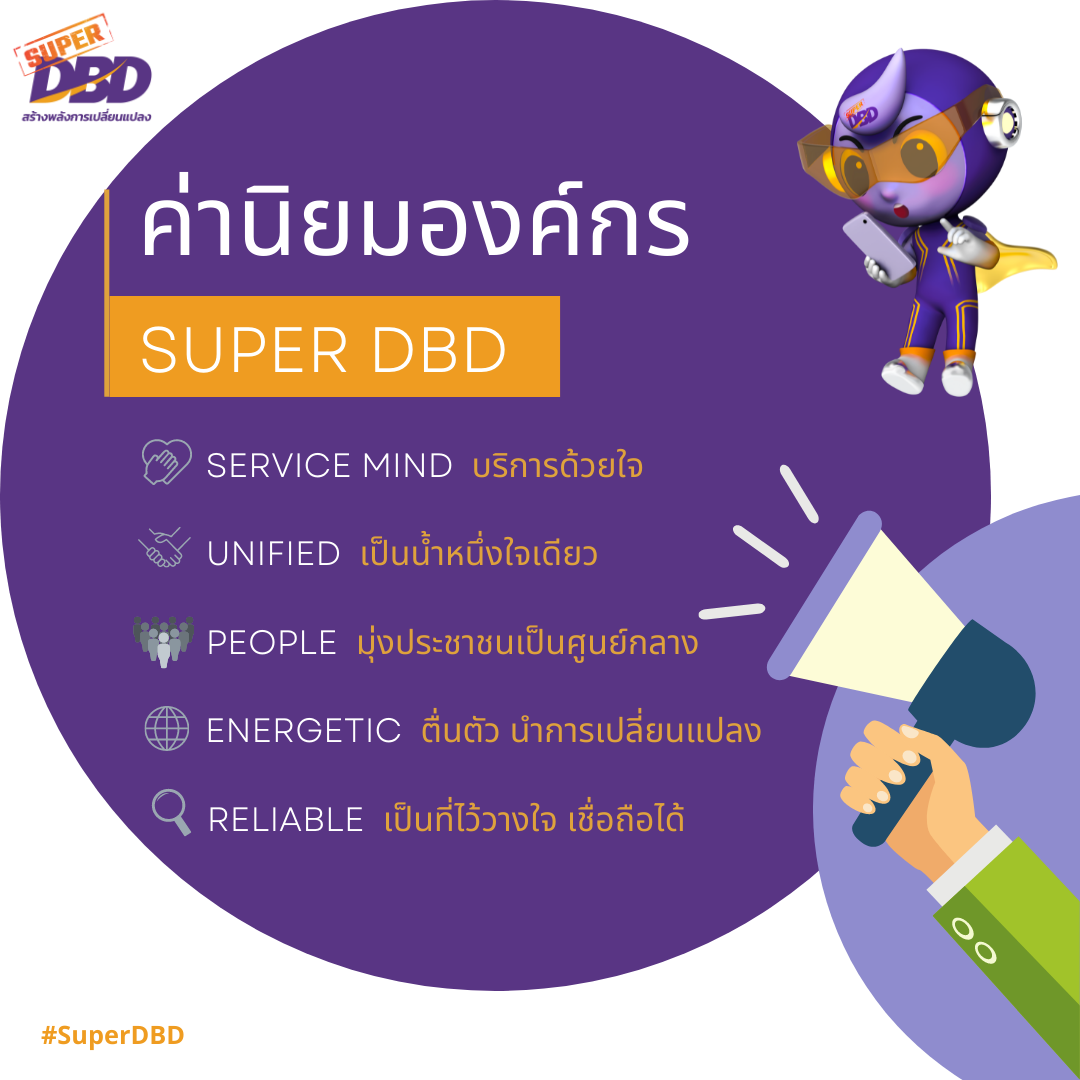 à¸„ à¸²à¸™ à¸¢à¸¡à¹à¸¥à¸°à¸§ à¸'à¸™à¸˜à¸£à¸£à¸¡à¸‚à¸­à¸‡à¸à¸£à¸¡à¸ž à¸'à¸™à¸²à¸˜ à¸£à¸ à¸ˆà¸à¸²à¸£à¸„ à¸² Dbd à¸à¸£à¸¡à¸ž à¸'à¸™à¸²à¸˜ à¸£à¸ à¸ˆà¸à¸²à¸£à¸„ à¸²